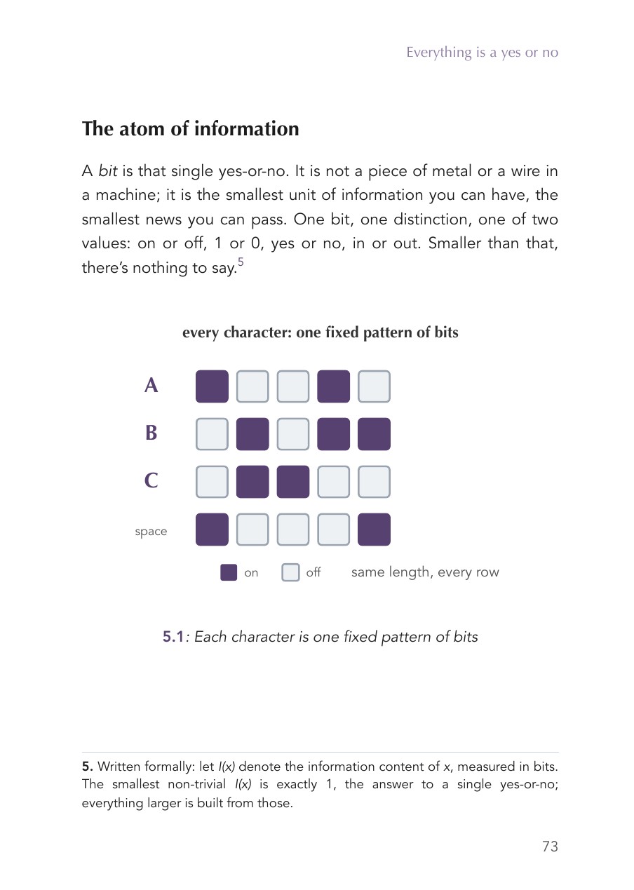 Sample page 2 of 3