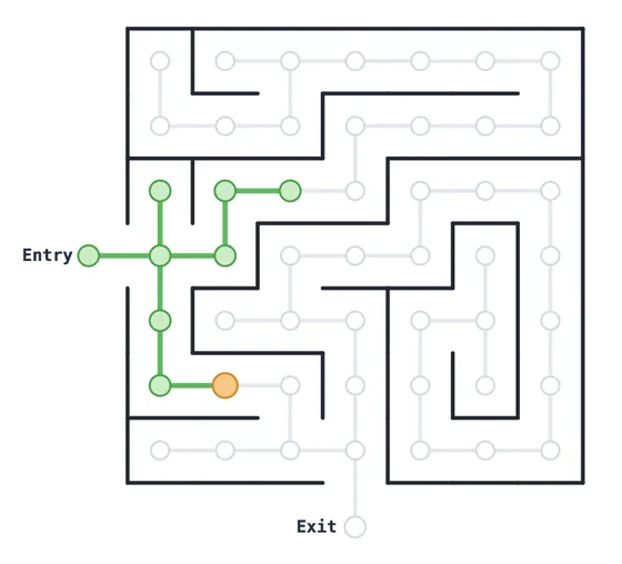 A lesson from the Algorithms companion: a search finding its way through a maze